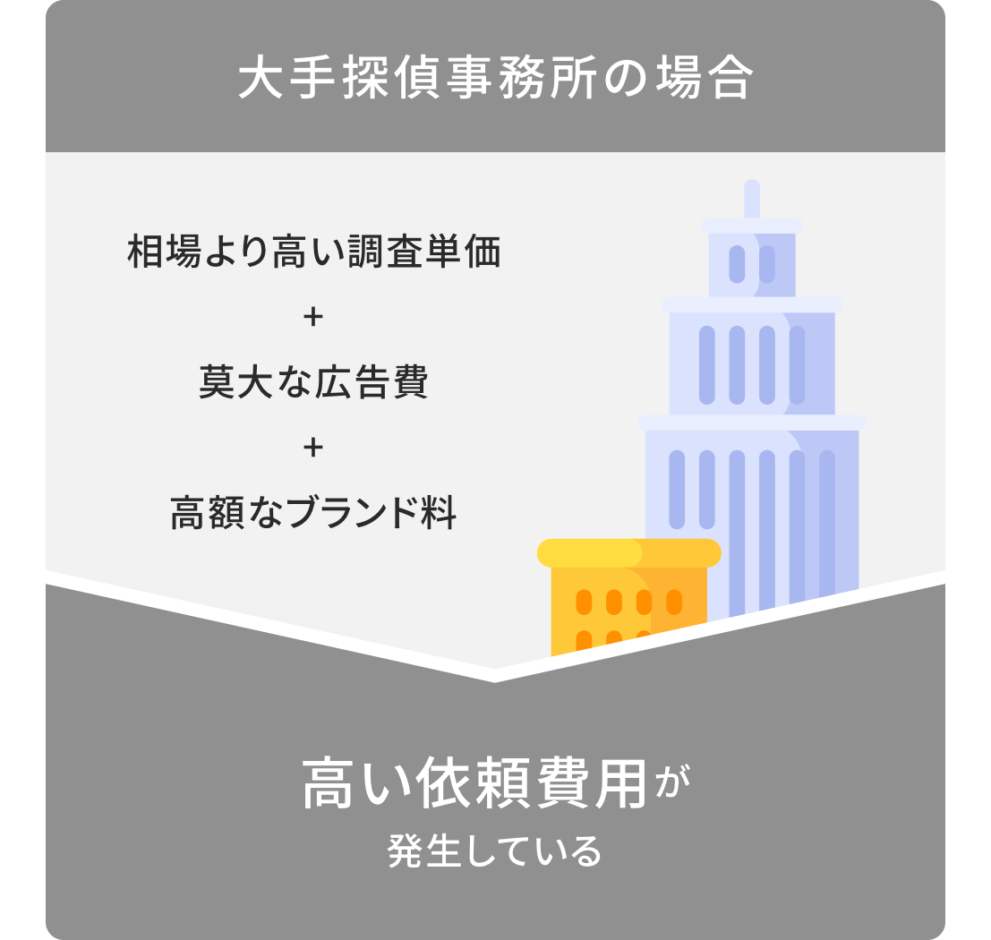 大手探偵事務所の場合