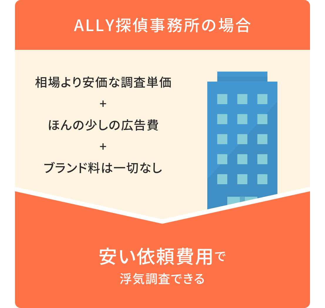 ALLY探偵事務所の場合